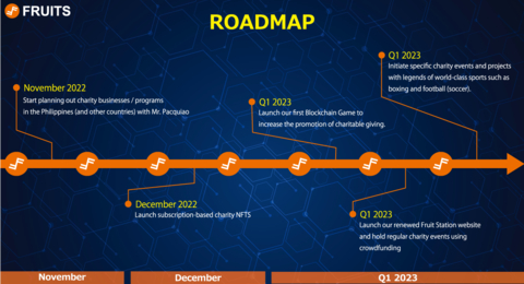 original Roadmap (Graphic: Business Wire)