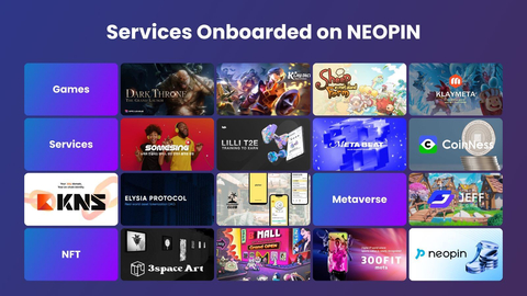 original ELYSIA signed an MOU with NEOPIN and has been onboarded to the platform (Graphic: Business Wire)