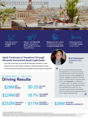 Hyatt Reports Third Quarter 2022 Results