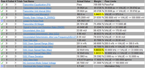 Keysight’s D9050USBC Transmitter Test Application (Graphic: Business Wire)