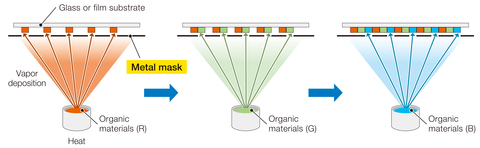 Schematic Diagram of Vapor Deposition Process (Graphic: Business Wire)