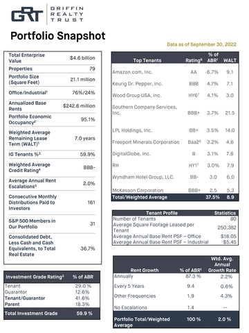 original Portfolio snapshot 1/2 (Graphic: Business Wire)