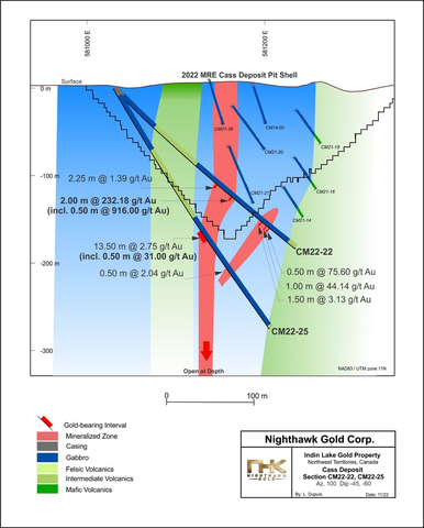 Figure 5 – Cass Deposit – Section View #1 (Graphic: Business Wire)