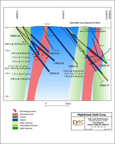 Figure 6 – Cass Deposit – Section View #2 (Graphic: Business Wire)