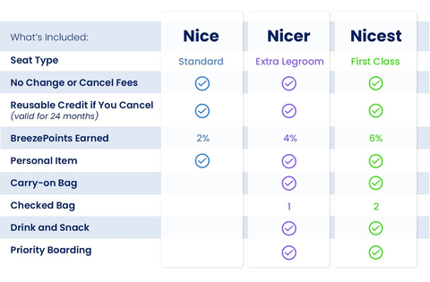 Breeze offers fare bundles in Nice, Nicer and Nicest. (Graphic: Business Wire)