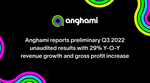 ANGHAMI REPORTS PRELIMINARY Q3 2022 UNAUDITED RESULTS WITH 29% Y-O-Y REVENUE GROWTH AND GROSS PROFIT INCREASE (Graphic: Business Wire)