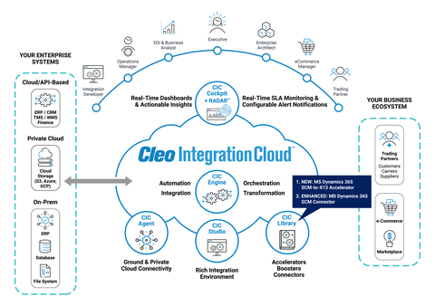 Cleo expands library of end-to-end integration capabilities with two new Microsoft Dynamics 365 Supply Chain Management (SCM) and Business Central solutions (Graphic: Business Wire)