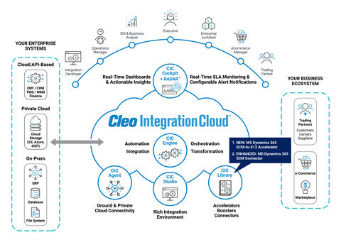 original Cleo expands library of end-to-end integration capabilities with two new Microsoft Dynamics 365 Supply Chain Management (SCM) and Business Central solutions (Graphic: Business Wire)