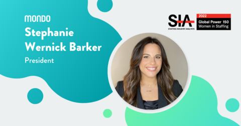 Stephanie Wernick Barker, Mondo's first female president, is an honoree on the coveted 2022 Global Power 150 - Women in Staffing List by Staffing Industry Analysts (SIA) (Graphic: Business Wire)