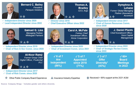 Argo Group (Graphic: Business Wire)