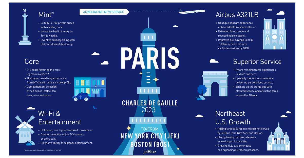 JetBlue to Add Service to Paris, Bringing A New Style of LowFares