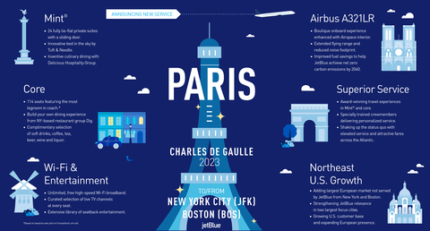 JetBlue to Add Service to Paris, Bringing A New Style of Low-Fares, Great Service to Continental Europe’s Most Visited City (Graphic: Business Wire)