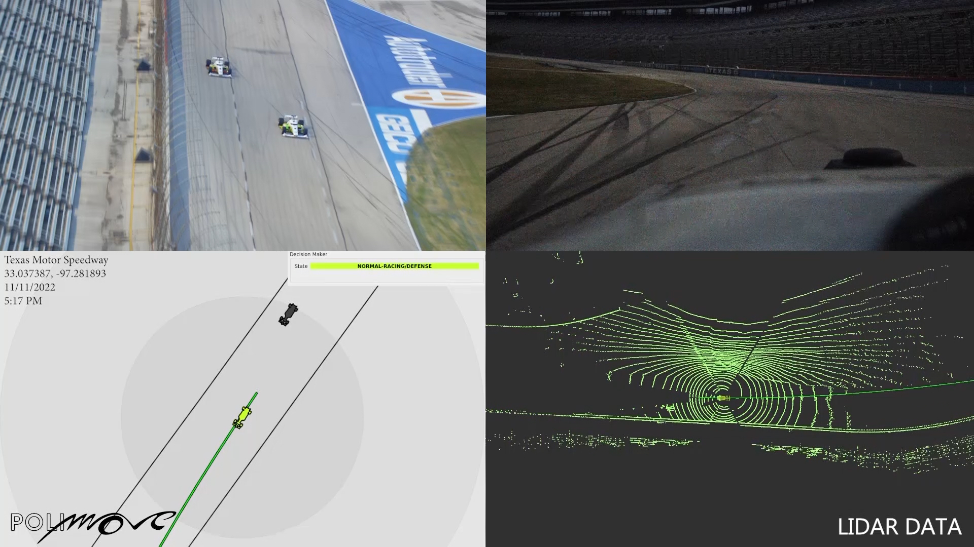 In the final round of the Indy Autonomous Challenge Powered by Cisco at Texas Motor Speedway, the PoliMOVE AI driver is seen here immediately detecting an emergency situation (the AI Racing team's car unexpectedly slowing down in front of it after a completed overtake), and promptly reacting by slowing down and shifting left to avoid a major collision.