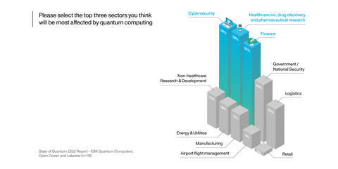 thumbnail Key findings of the report (Graphic: Business Wire)