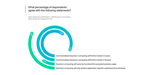 thumbnail Key findings of the report (Graphic: Business Wire)