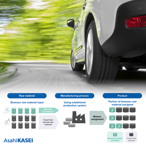 Asahi Kasei has gained a strong reputation for its high-performance grades of S-SBR that are optimal for eco-friendly tires with excellent fuel efficiency and wear resistance characteristics. (Photo: Business Wire)