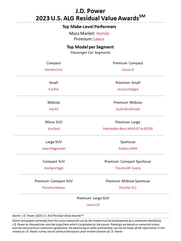 original J.D. Power 2023 ALG Residual Value Awards (Graphic: Business Wire)
