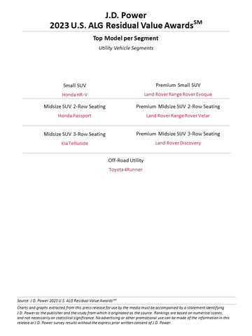 thumbnail J.D. Power 2023 ALG Residual Value Awards (Graphic: Business Wire)