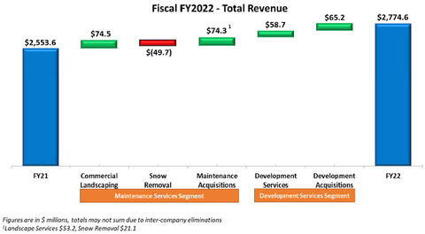 (Graphic: Business Wire)