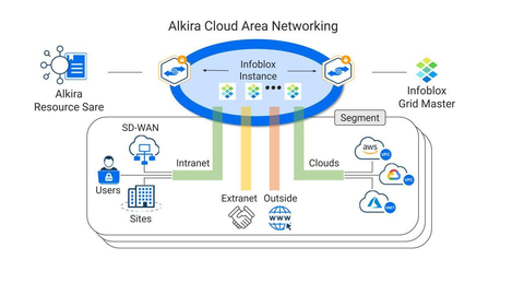 (Graphic: Business Wire)