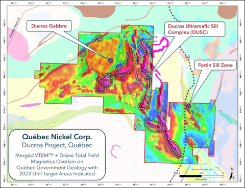 Figure 1. Plan map of Québec Nickel’s Ducros property (red outline) showing the merged total field VTEMTM and drone magnetic data sets overlain on top of Québec Government geology. 2023 drilling target areas are indicated by dashed outlines. Drill targets comprise coincident geophysical anomalies (VTEM conductive features +/- magnetic highs responses +/- gravity features). (Graphic: Business Wire)