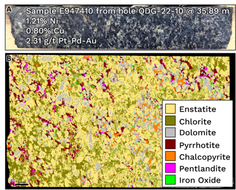 Figure 2. A - Photo of NQ diameter core sample E947410 from drill hole QDG-22-10 collected at 35.89 metres hole depth displaying several percent sulphides within the gabbronorite host rock; B – transmitted light thin section image of the same core sample as supplied by IOS showing the distribution of pyrrhotite (dark red), copper-bearing chalcopyrite (orange) and the nickel-bearing sulphide phase pentlandite (magenta) hosted by an enstatite dominated gabbronorite rock. (Graphic: Business Wire)