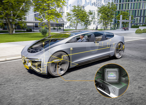 Continental is expanding its solutions for assisted driving with a powerful and energy-efficient system-on-chip family from Ambarella. (Photo: Business Wire)