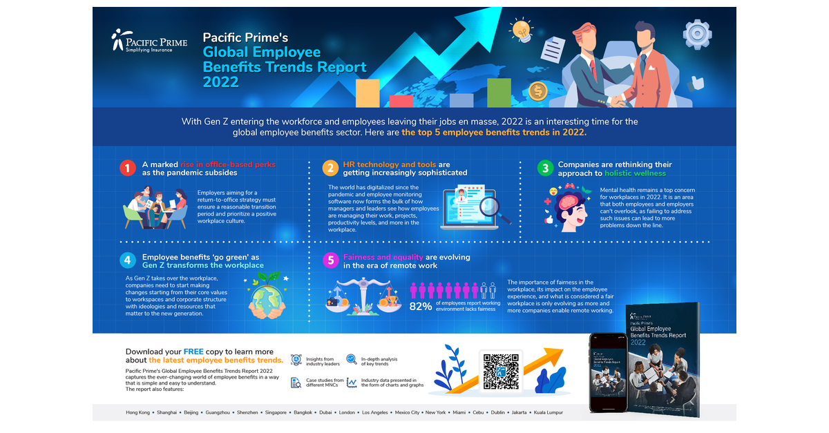 pacific-prime-releases-its-global-employee-benefits-trends-report-2022