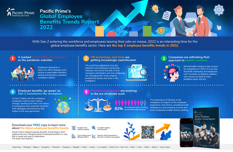 Pacific Prime最新報告中的五大員工福利趨勢概覽。（圖片：美國商業資訊）
