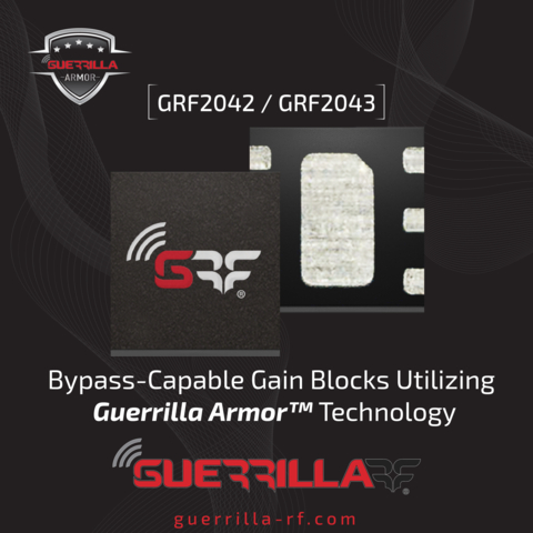 Guerrilla RF announces the formal production release of the GRF2042 and GRF2043, two high linearity gain blocks with built-in bypass functionality. Both devices leverage the company’s patented Guerrilla Armor™ technology which prevents amplifiers from turning on in the presence of large RF input signals – a critical requirement for guaranteeing exceptional stage isolation and minimal impact on a device’s on-state performance. (Photo: Business Wire)