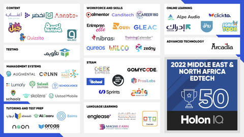 2022 Middle East & North Africa EDTECH Top 50 list according to HolonIQ (Photo: AETOSWire)