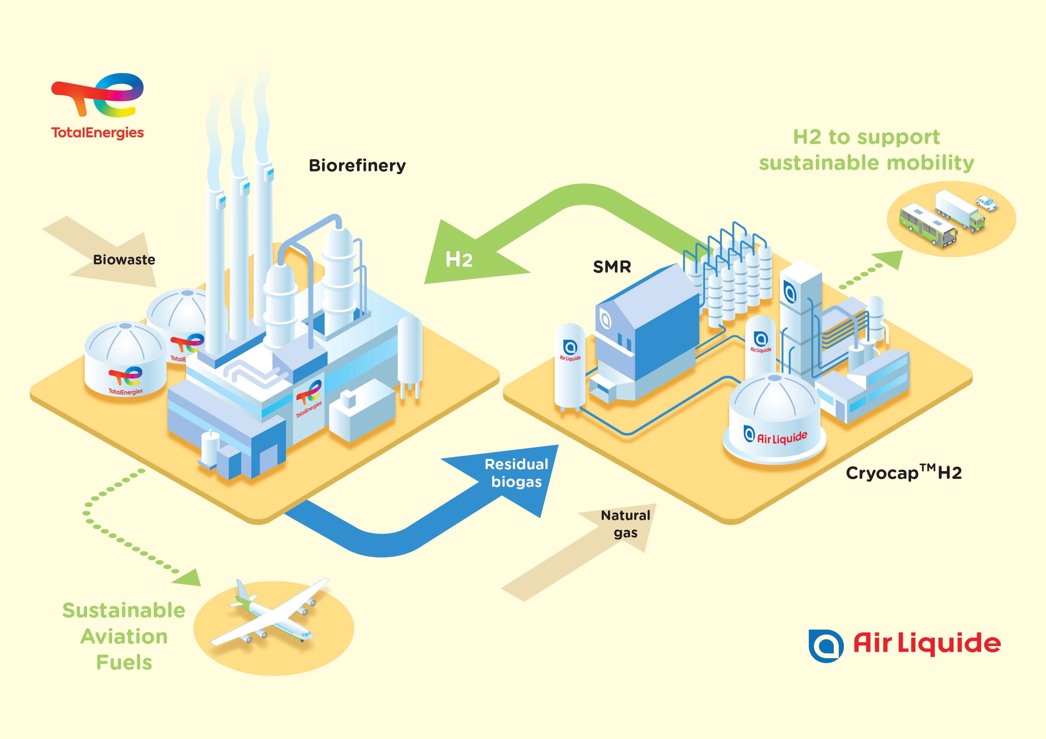 Steam reforming hydrogen process фото 81