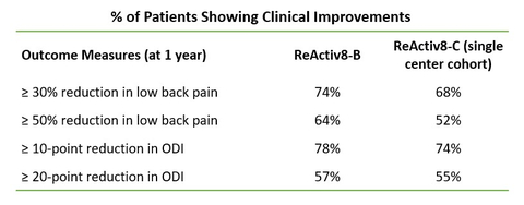 thumbnail (Graphic: Business Wire)