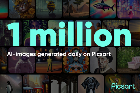 Just over two weeks after launch, Picsart's AI Image Generator is creating over 1 million images per day. (Graphic: Business Wire)