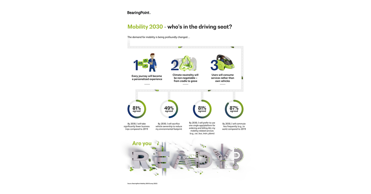 BearingPoint: New Mobility Players to Change the Competitive Landscape ...