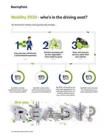 Destination 2030 - who’s in the driving seat for the future of mobility? (Graphic: Business Wire)