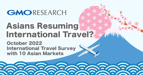 Asians Resuming International Travel? – October 2022: International Travel Survey with 10 Asian Markets - (Graphic: Business Wire)