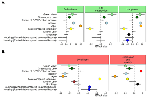 thumbnail Figure: Factors associated with the mental health of urban residents during the COVID-19 pandemic (Graphic: Business Wire)