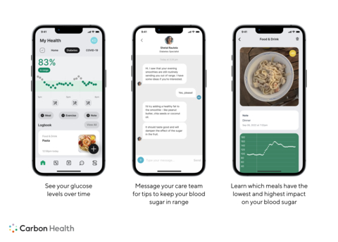The Carbon Health app is mission control for achieving everyday health. Patients in the Carbon Health diabetes program can see their glucose levels over time, message their care teams for tips, feedback, and advice, learn which meals have the lowest and highest impact on their blood sugar, and more. (Graphic: Business Wire)
