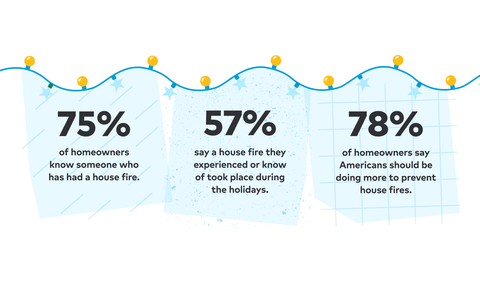 Thumbtack unveils new "Holiday Fire Prevention Checklist" (Graphic: Business Wire)
