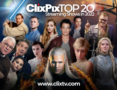 Clix Unveils the Top Streaming Series Leaders of ‘22: Top Left to Right: Ewan McGregor, “Obi-Wan Kenobi,” Disney+; Amanda Seyfried, “The Dropout” Hulu; Miles Teller, “The Offer,” Paramount+; Taron Egerton, “Black Bird,” AppleTV+, Bill Hader, “Barry,” HBOMax; John C. Reilly, “Winning Time: The Rise of the Lakers Dynasty,” HBO Max Bottom Left to Right: Steve Martin, Selena Gomez, Martin Short; “Only Murders in the Building,” Hulu; Millie Bobby Brown, “Stranger Things,” Netflix; Matt Smith, “House of the Dragon,” HBO Max; Elizabeth Debicki, “The Crown,” Netflix; Morfydd Clark, “Rings of Power,” Amazon Prime Video (Graphic: Business Wire)