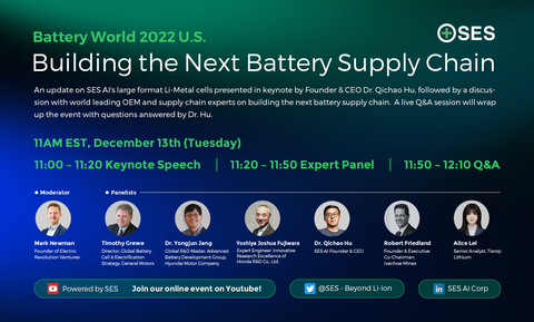 The 2nd annual Battery World 2022 will held on December 14th, 2022 - 11:00AM EST. Please refer to the link in the press release to register. (Photo: Business Wire)