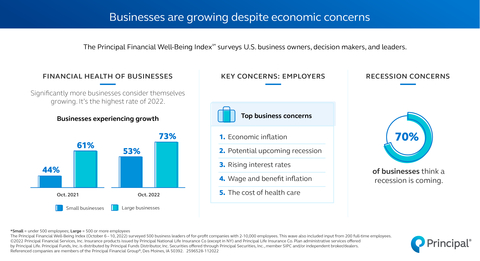 Third wave of insights for 2022 (Graphic: Business Wire)