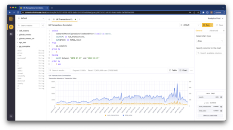 thumbnail ClickHouse Cloud SQL console (Graphic: Business Wire)