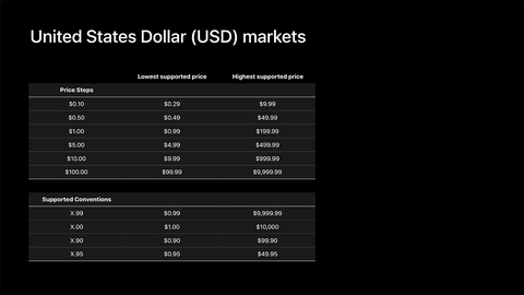 Adjusted price points in 44 currencies available on the App Store