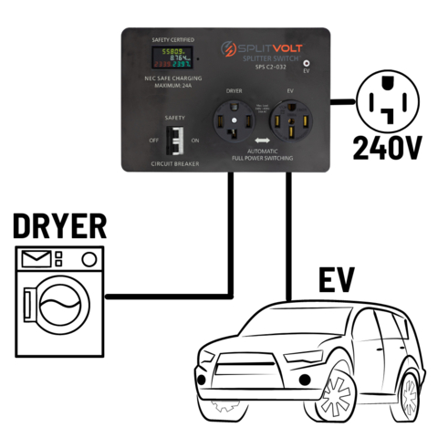 Quick L2 Power: Share 220V Dryer Circuit with EV Charger! (Graphic: Business Wire)