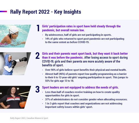 Rally Report 2022 - Key Insights (Graphic: Business Wire)