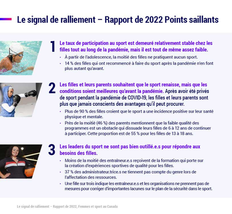Le signal de ralliement - 2022 Rapport de 2022 Points saillants (Graphic: Business Wire)