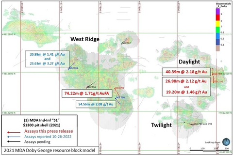 Figure 1. Location of 2022 PQ Metallurgical test holes and resource zones in the Doby George deposit, with key assay intervals received YTD. (Graphic: Business Wire)