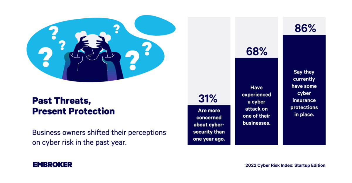Cybersecurity Risk Face New Report on Startups and Cyber Risk Explores Founder Perceptions on ...